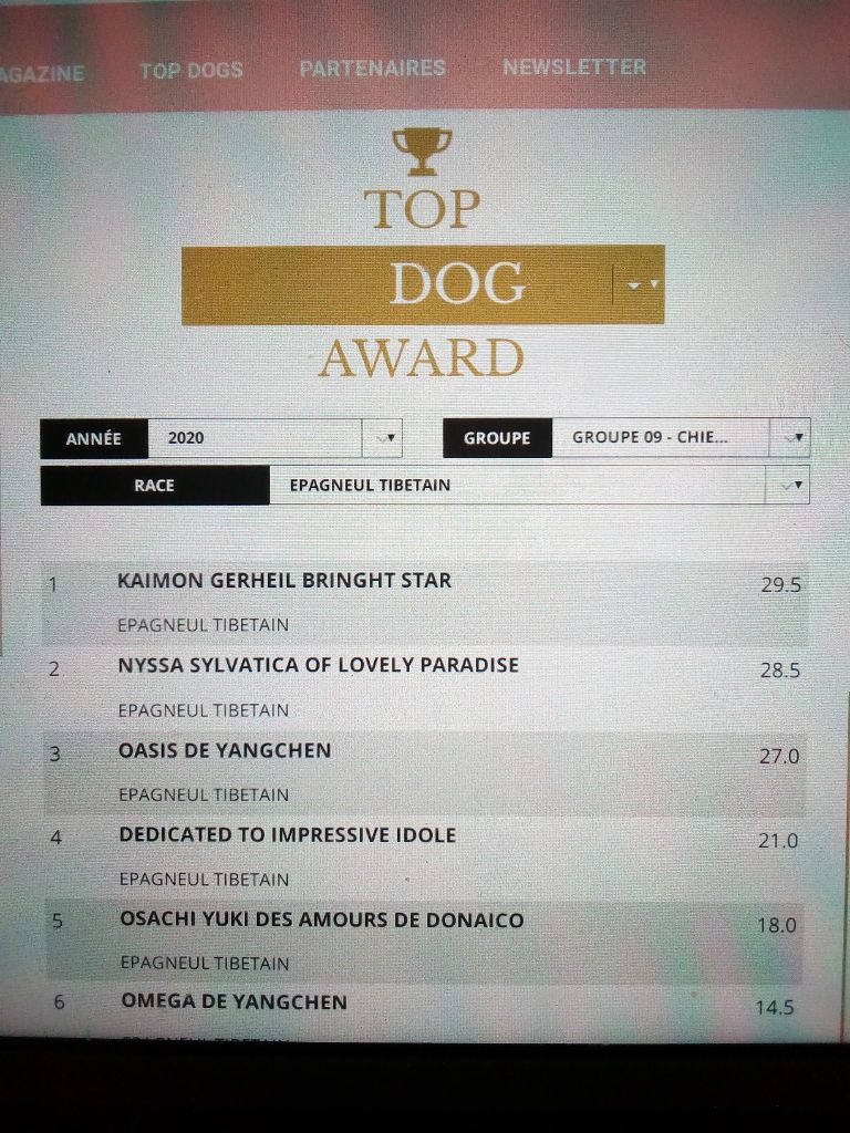 Du Paradis De L'Arche - Résultats Top Dog Award 2020